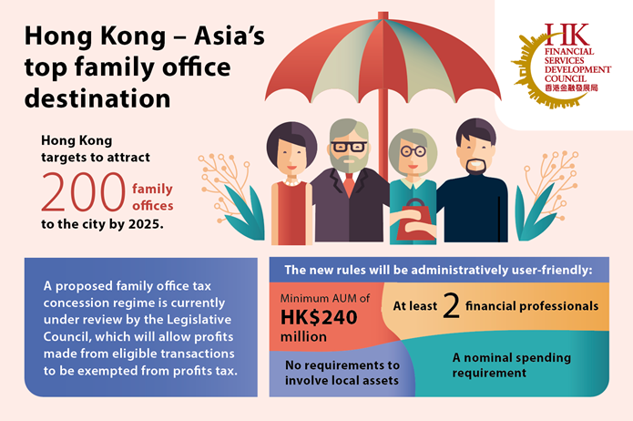 Hong Kong- Asia's top family office destination